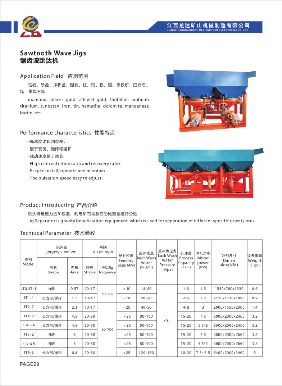 Catalogue Longda: Sawtooth Wave Jigs, hình thiết bị và bảng thông số gốc