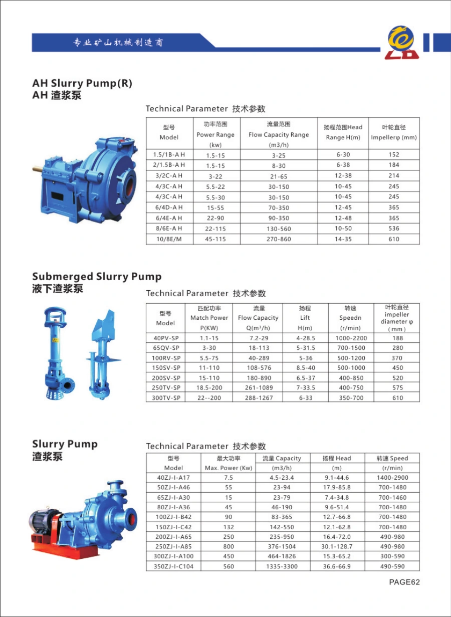 Catalogue Longda: AH Slurry Pump(R), hình thiết bị và bảng thông số gốc
